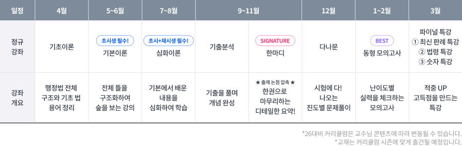 2026 커리큘럼