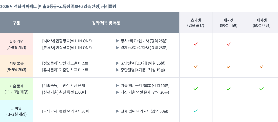 2026 커리큘럼