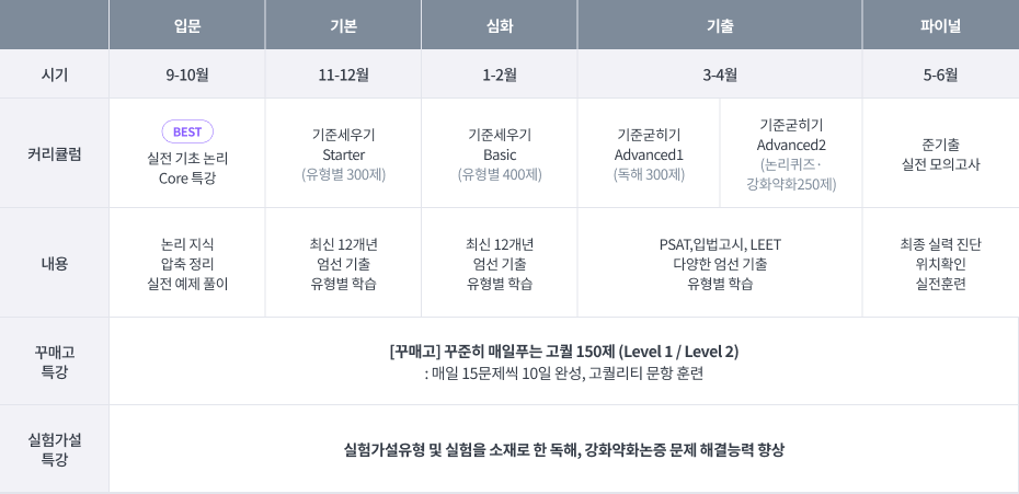 2026대비 주이재 커리큘럼