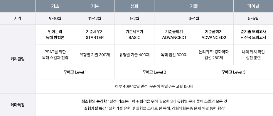 2027대비 주이재 커리큘럼