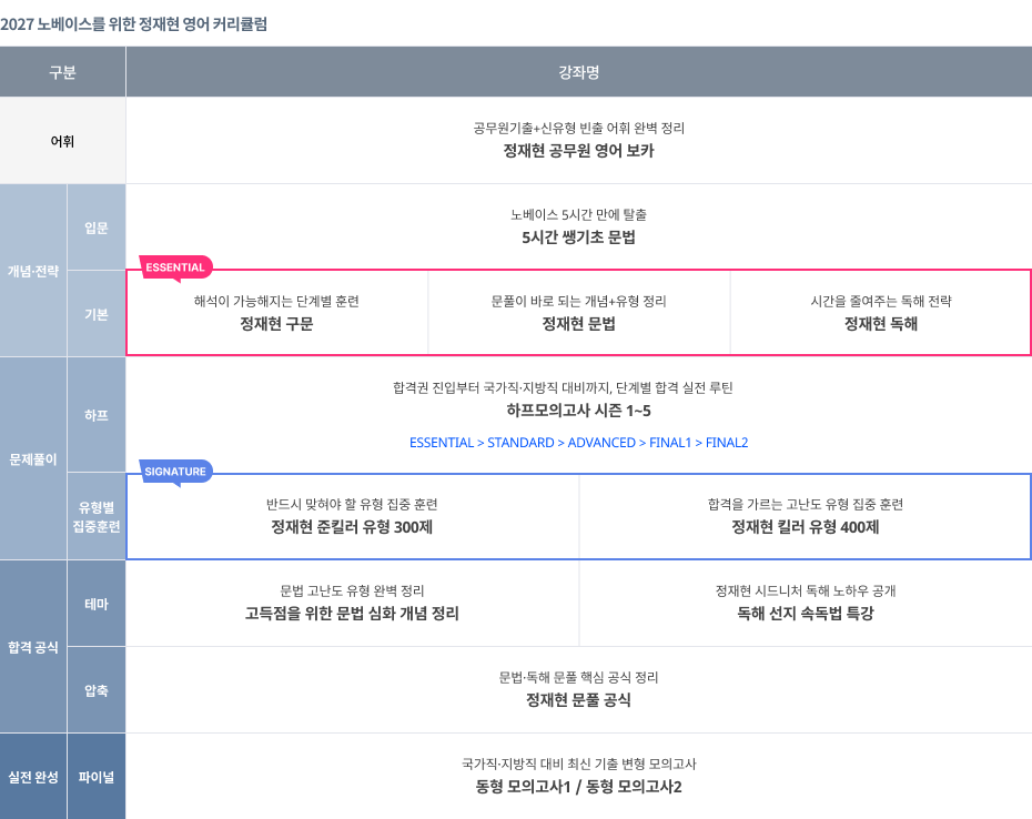 2027 커리큘럼