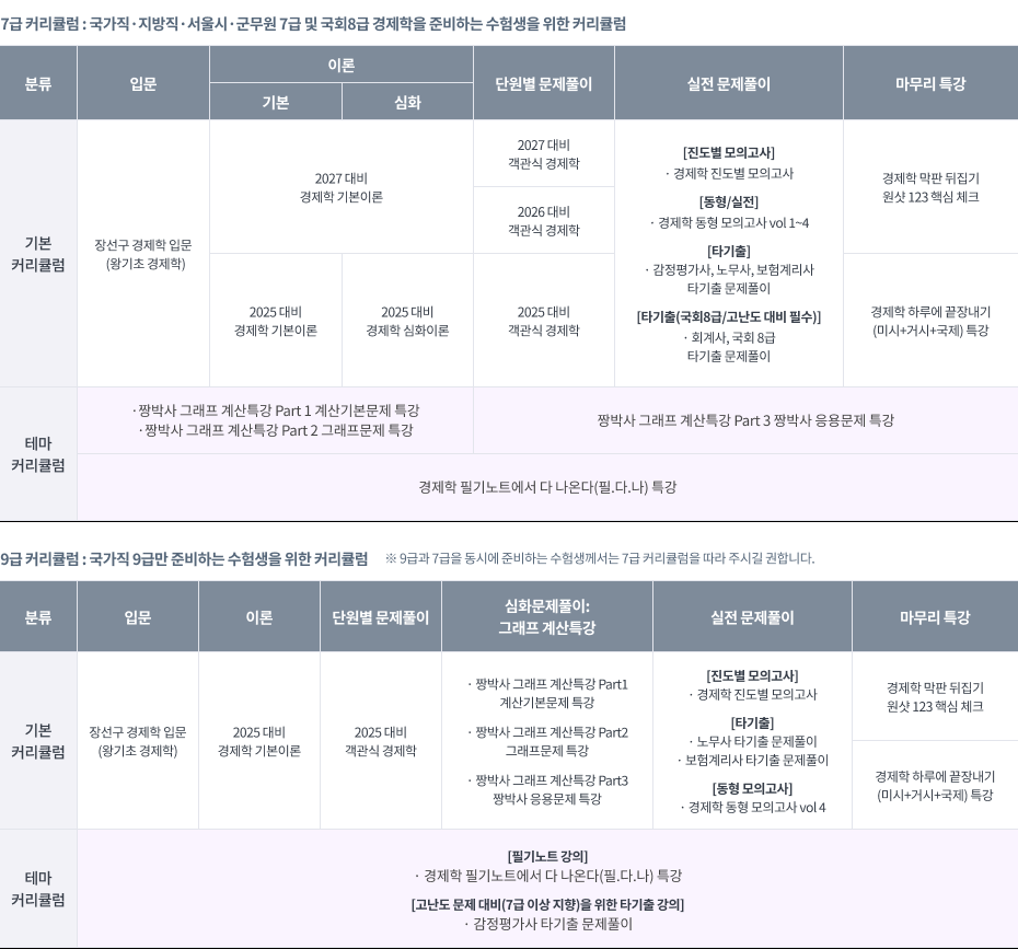 2027 경제학 커리큘럼