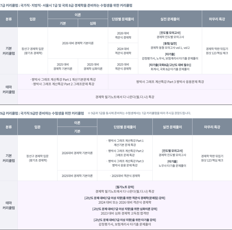 2025 경제학 커리큘럼