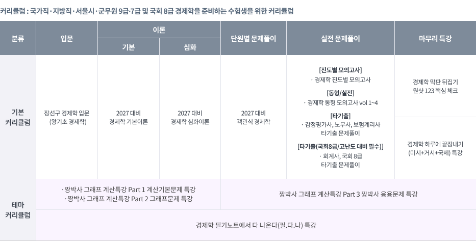 2027 경제학 커리큘럼