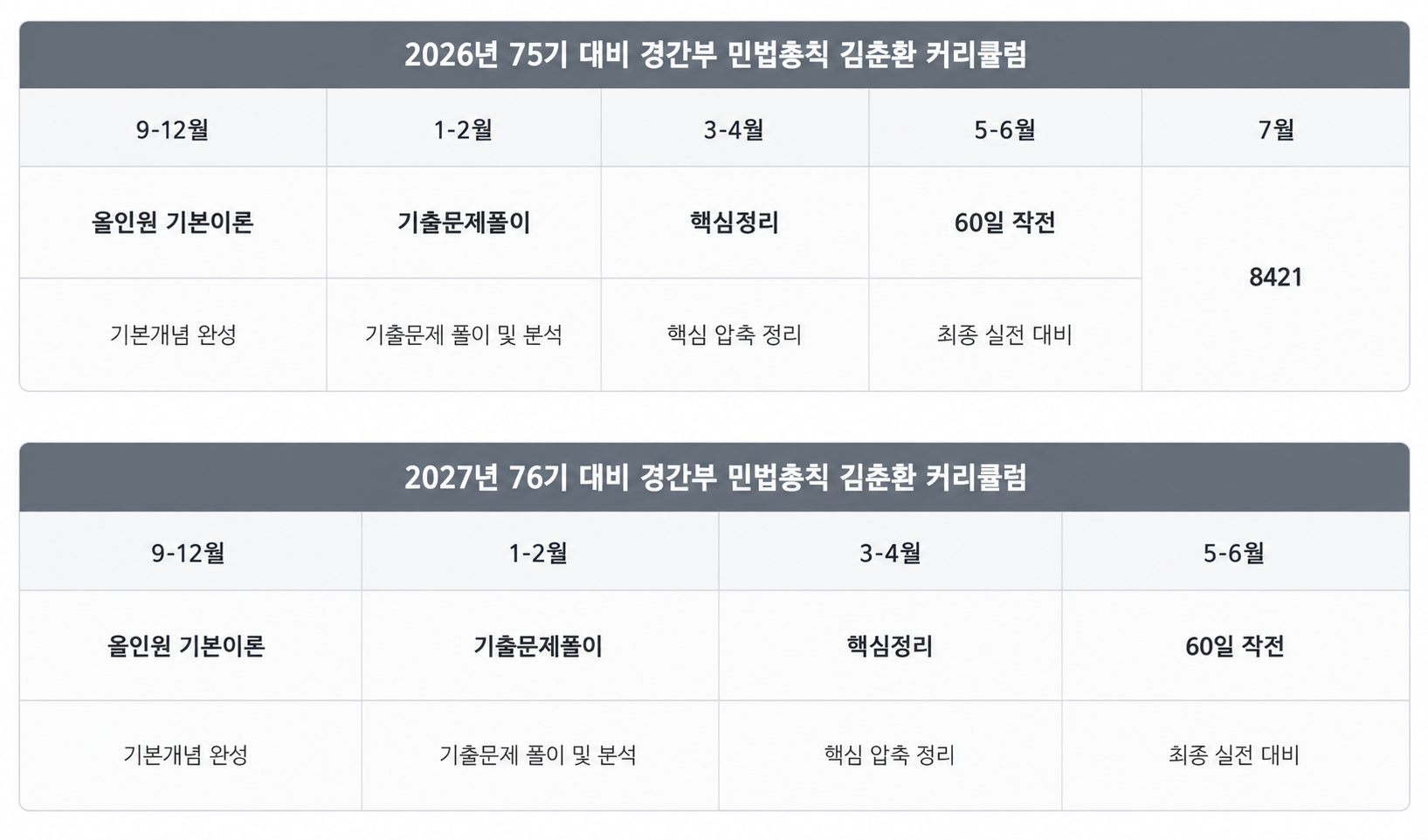 2027년 76기 김춘환 커리큘럼