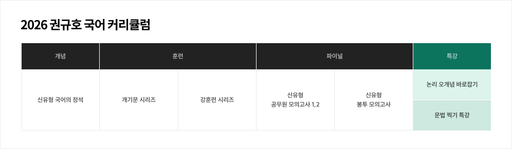 2026 권규호 선생님 커리큘럼