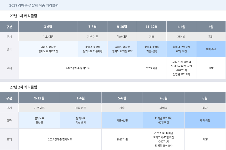 2027 강해준 커리큘럼
