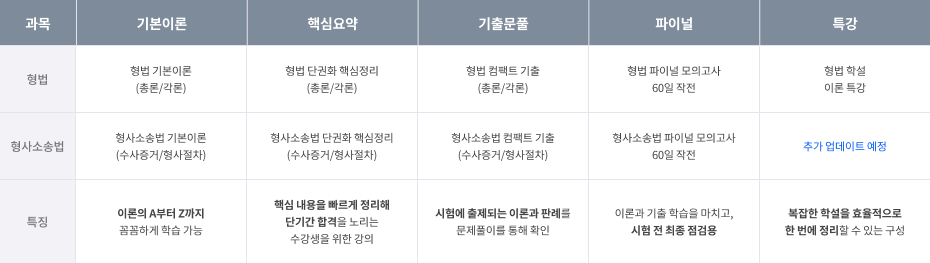 2026 커리큘럼