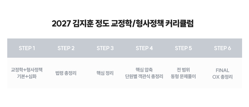 2026 커리큘럼