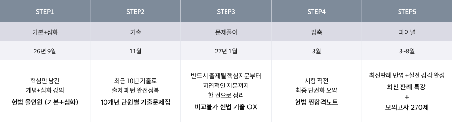2027 헌법