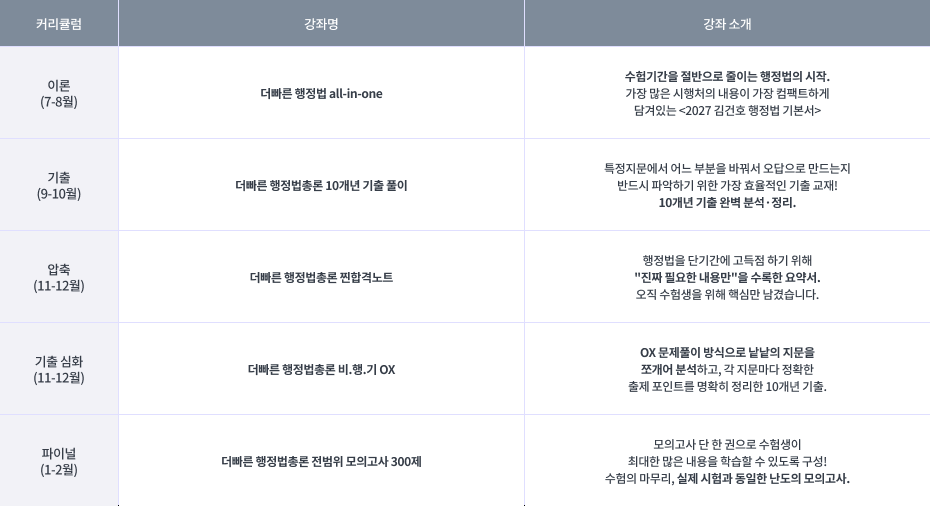 2027 행정법