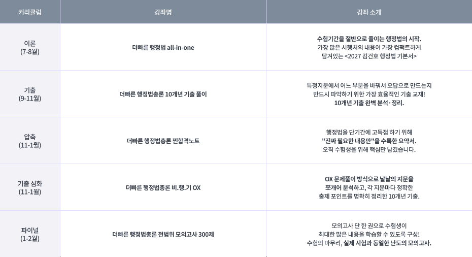 2027 행정법