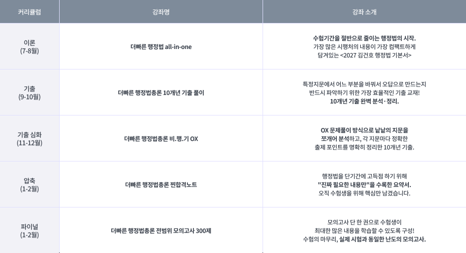 2027 행정법