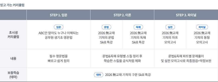 2026대비 영어 권오경 커리큘럼
