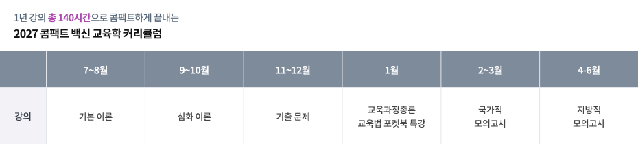 2027 커리큘럼