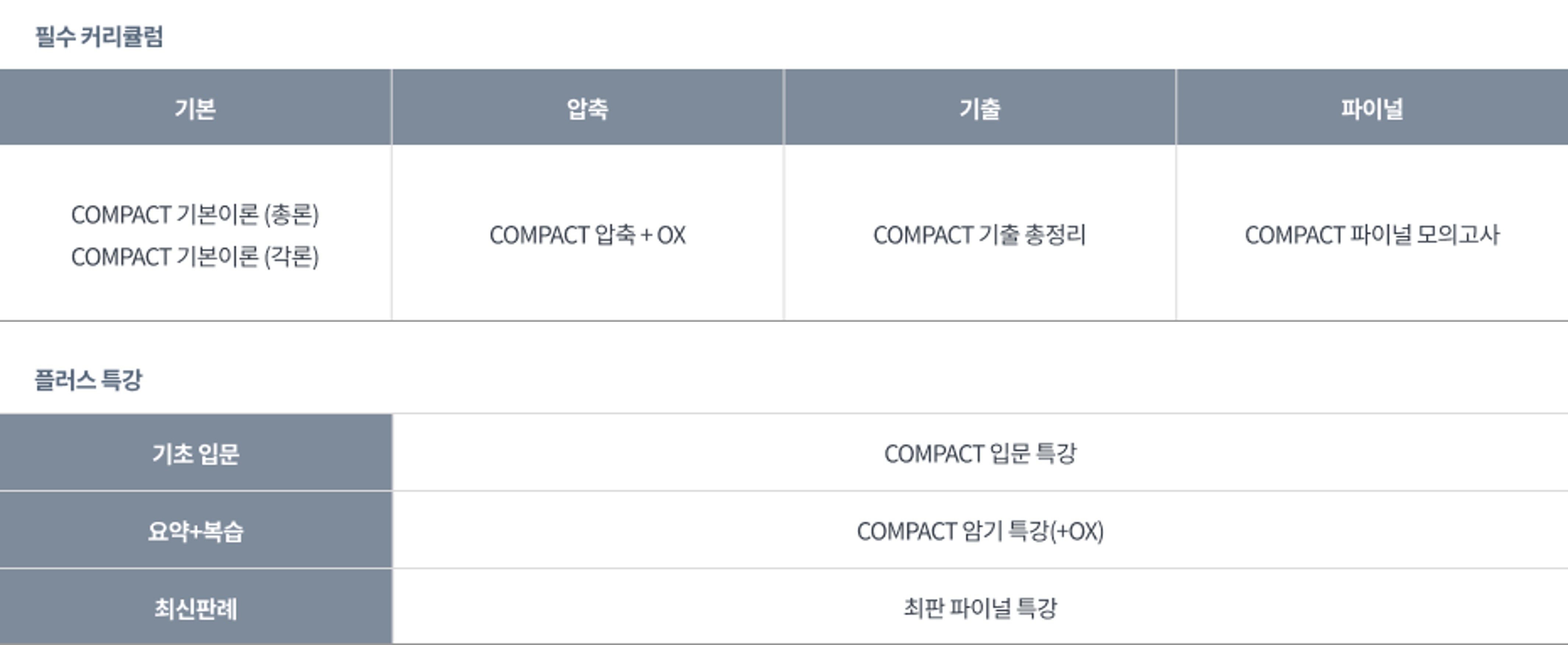 2027 형법 커리큘럼