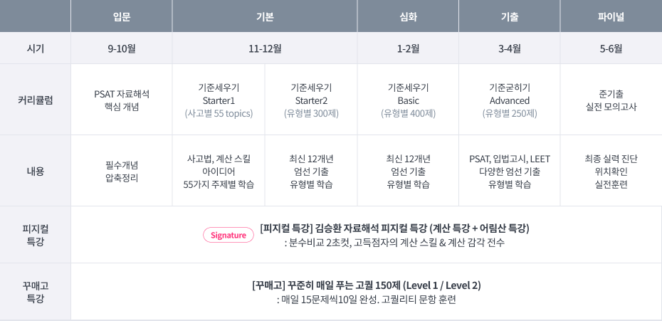 2026대비 김승환 커리큘럼