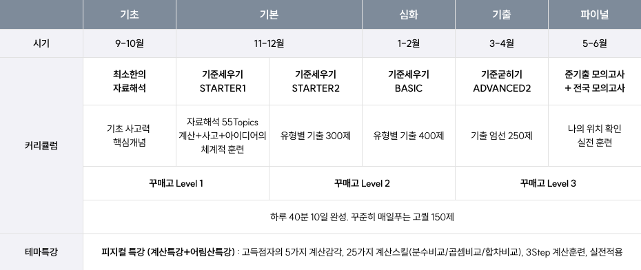 2027대비 김승환 커리큘럼