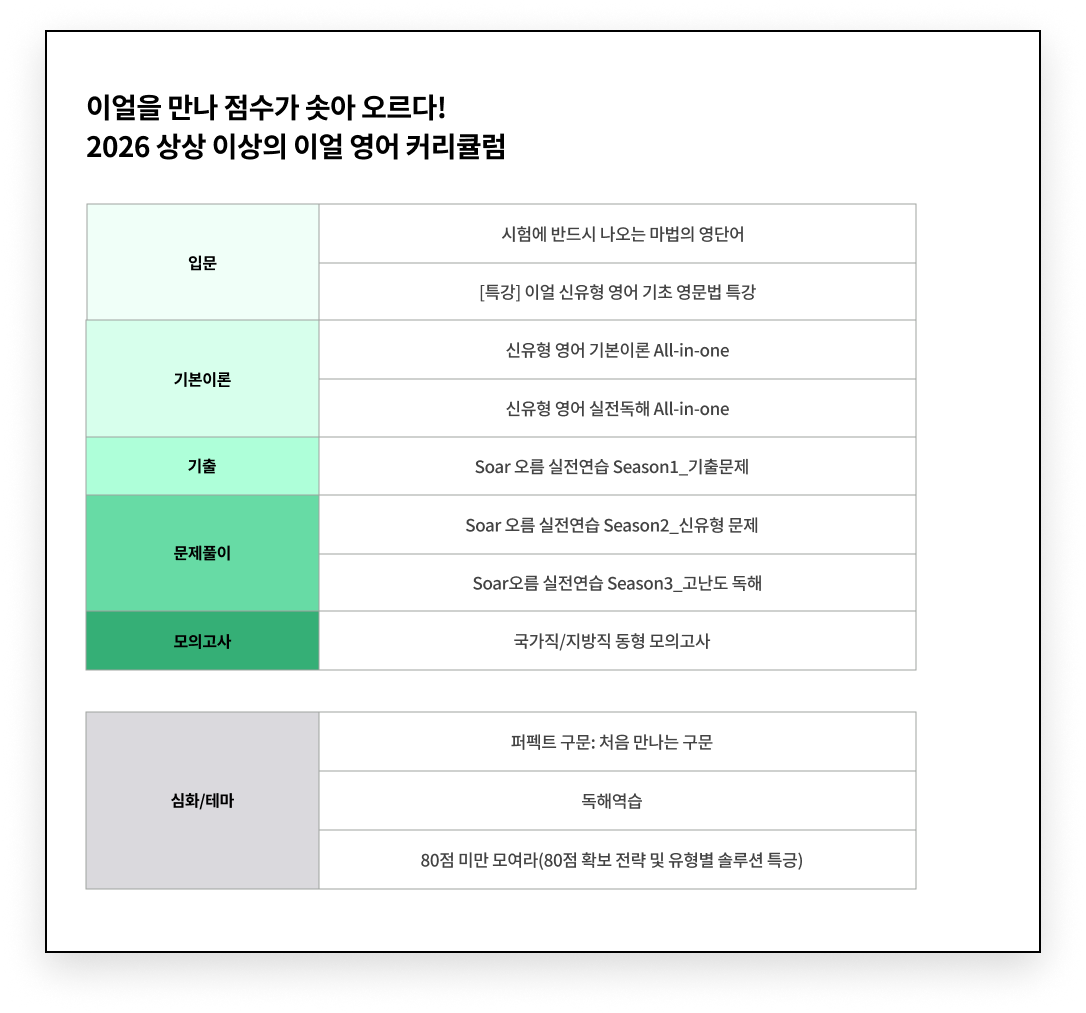 2025 이얼 커리큘럼