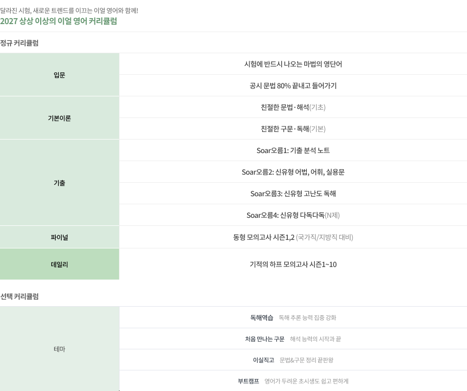 2025 이얼 커리큘럼