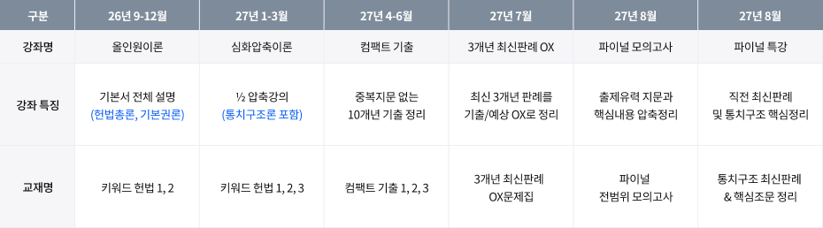 NEW커리큘럼