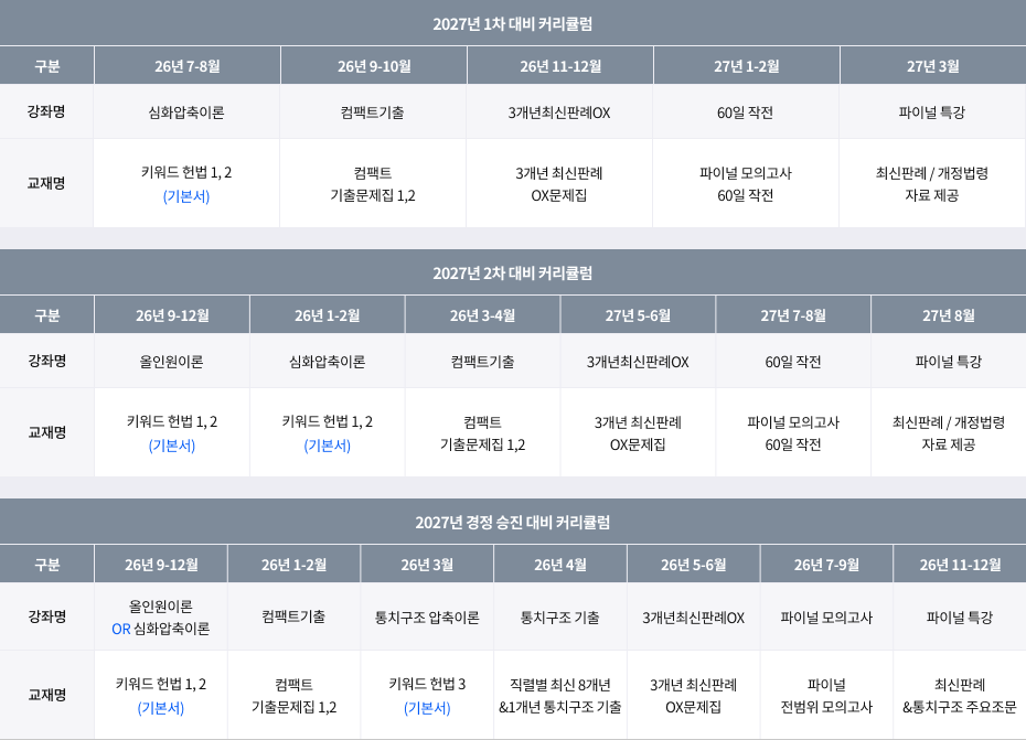 2027 헌법 커리큘럼