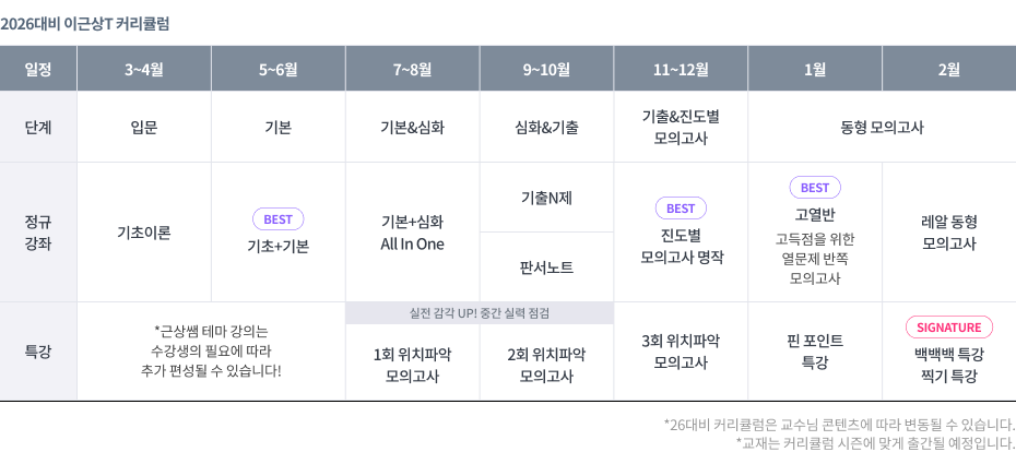 소방학/법규 커리큘럼