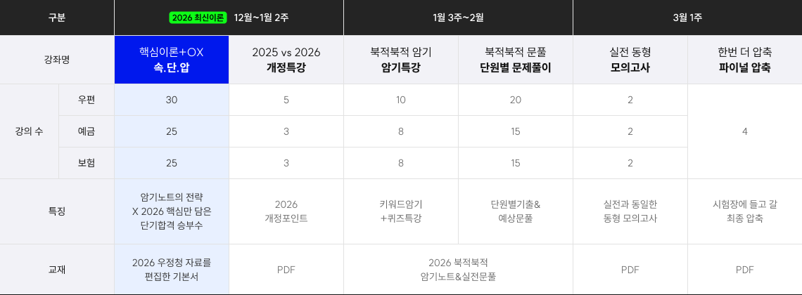 2026 커리큘럼