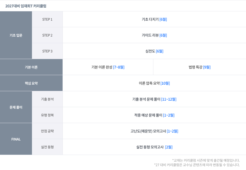 27대비 커리큘럼