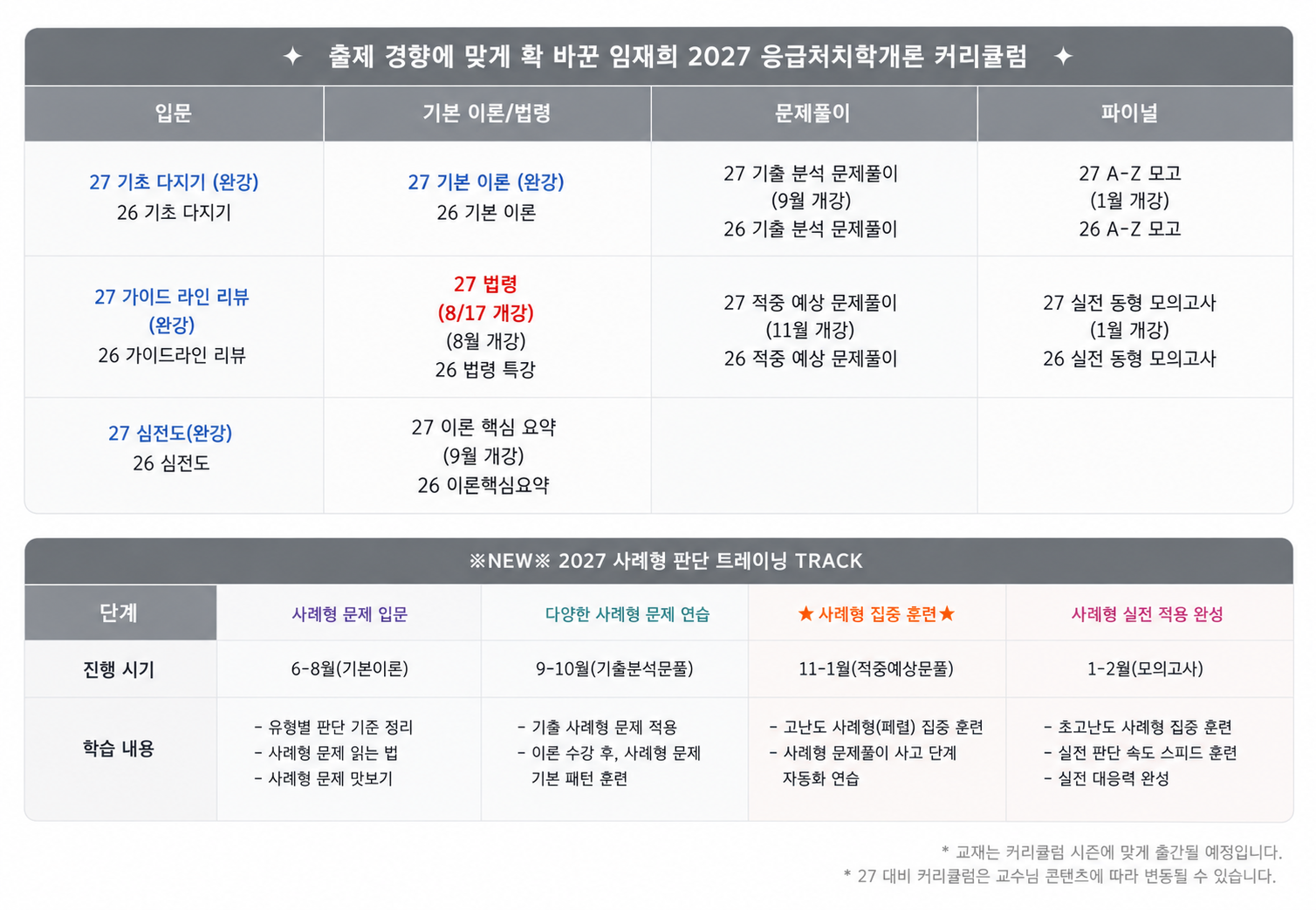 출제경향에 맞게 확 바뀐 임재희 2027  응급처치학개론 커리큘럼