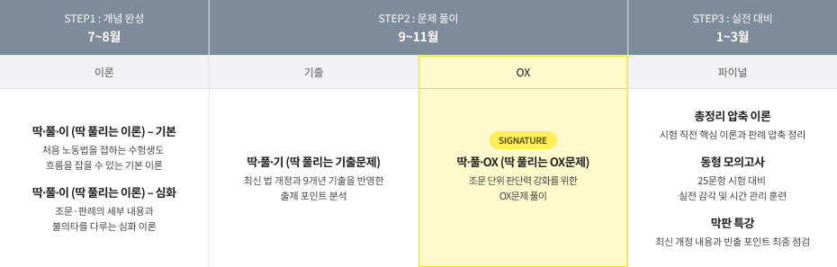 노동법