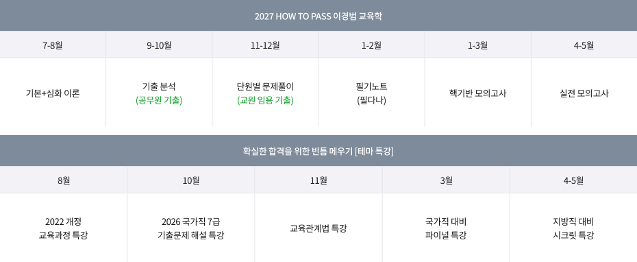 2027 커리큘럼