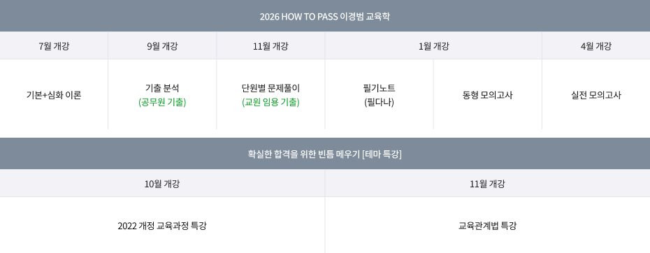 2024 커리큘럼
