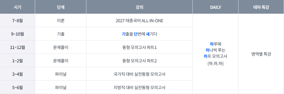 2027 이태종 커리큘럼