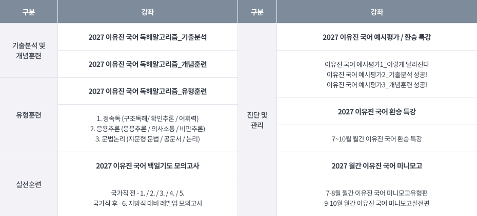 2027 커리큘럼
