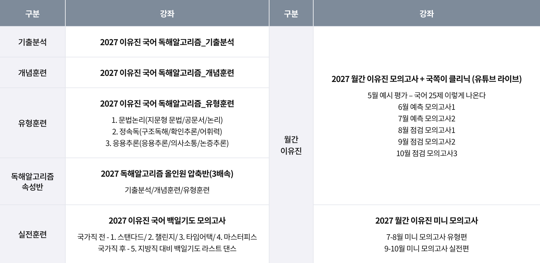 2026 커리큘럼
