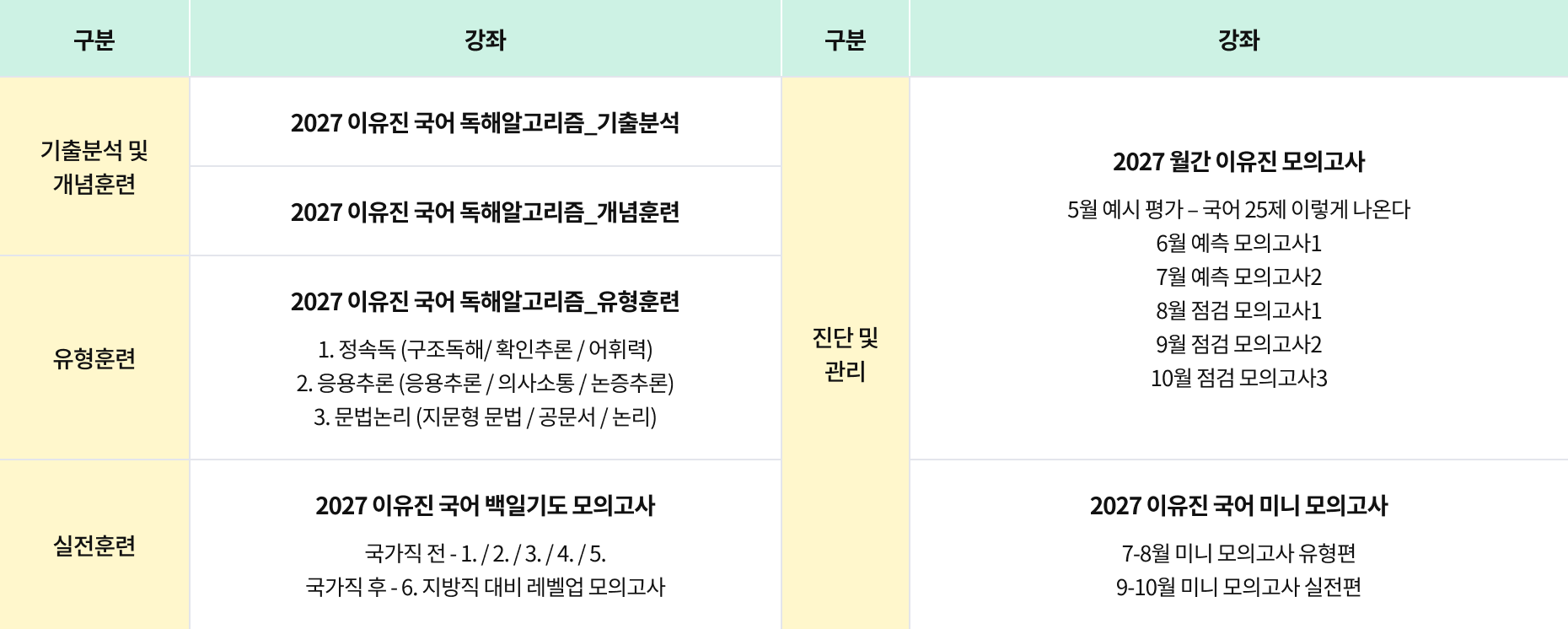 2027 커리큘럼