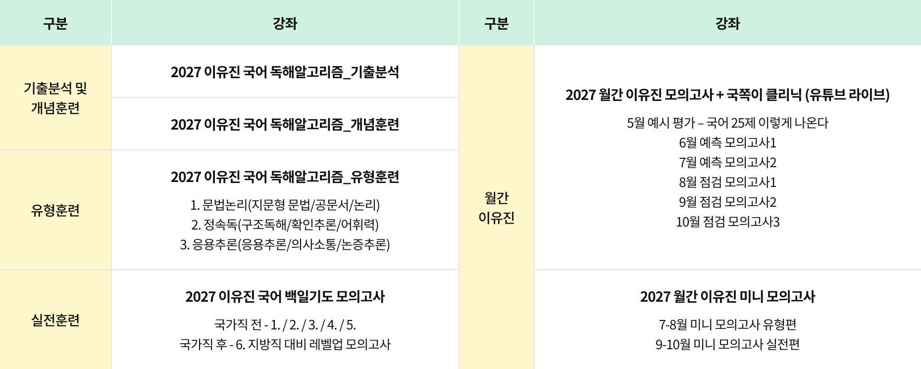 2026 커리큘럼