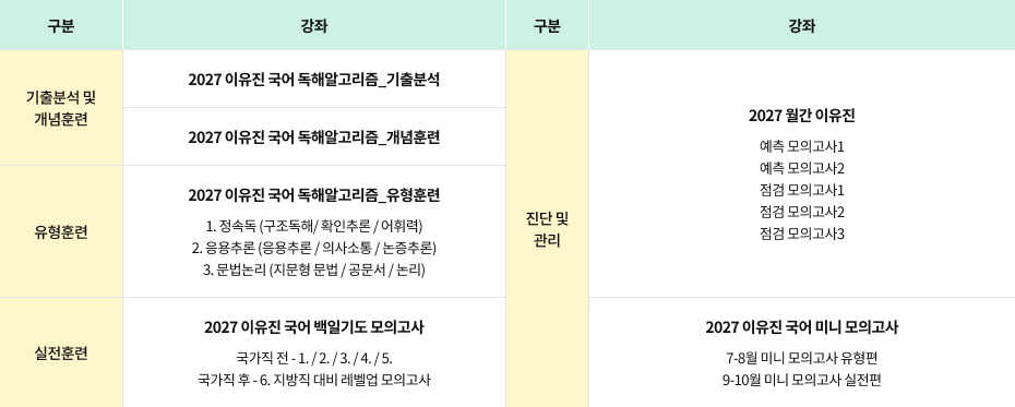 2026 커리큘럼