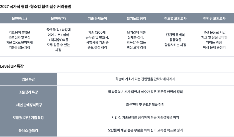 공안직(형법/형소법)