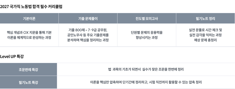 고용노동직(노동법)