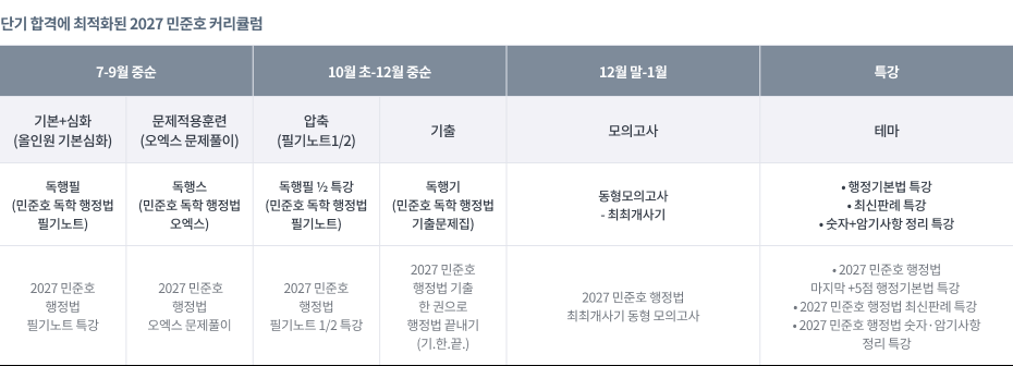 2027 커리큘럼