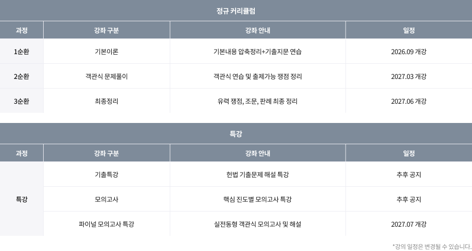 1차 헌법