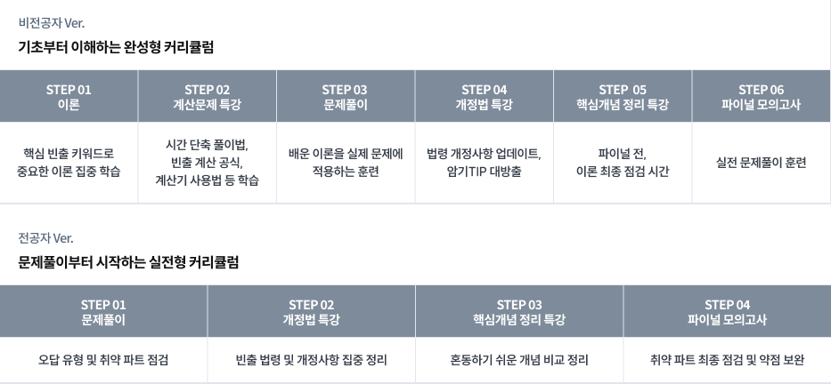 소방설비기사 투 트랙 커리큘럼