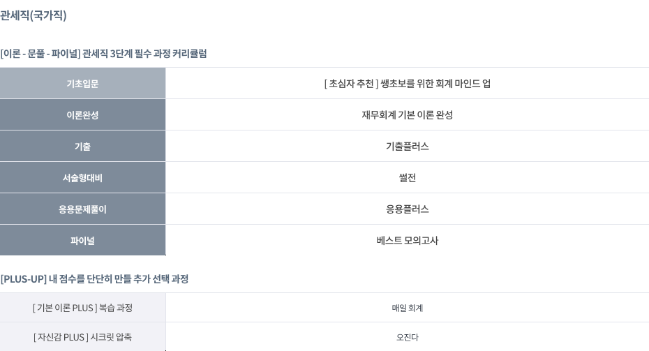 회계학(관세직)