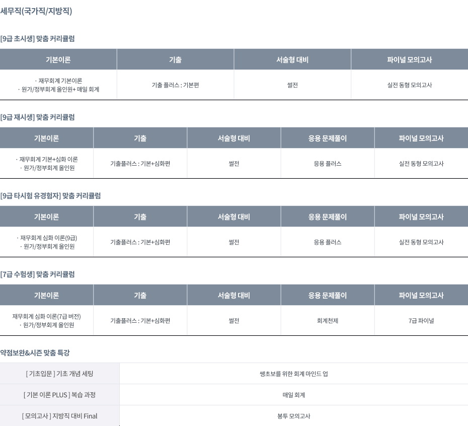 회계학(국가직/지방직)
