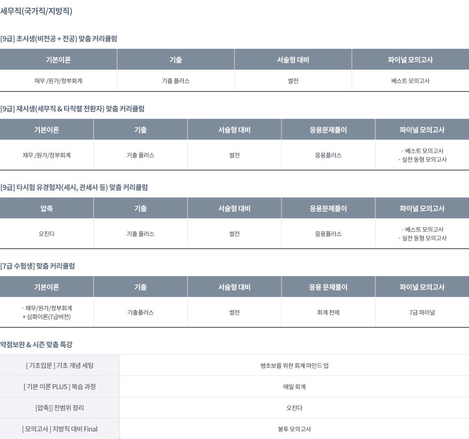 회계학(국가직/지방직)