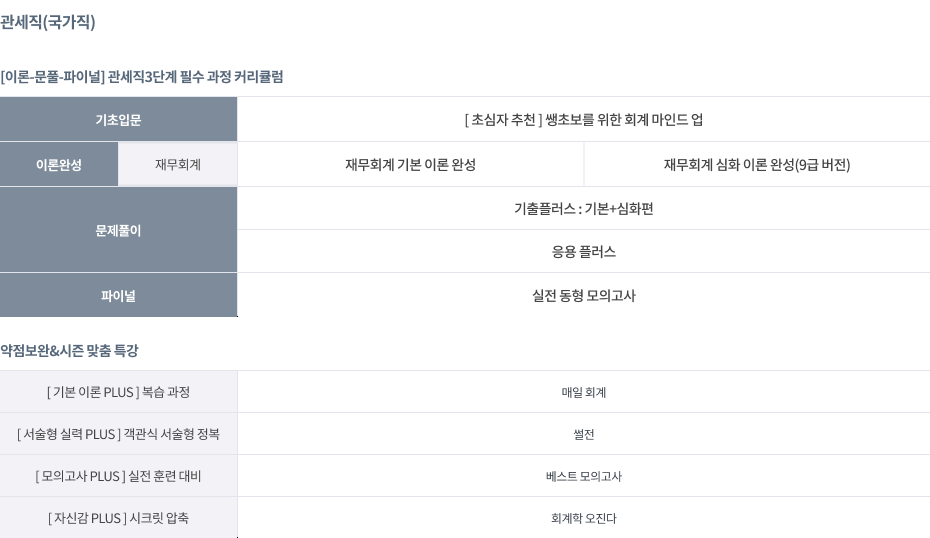 회계학(관세직)