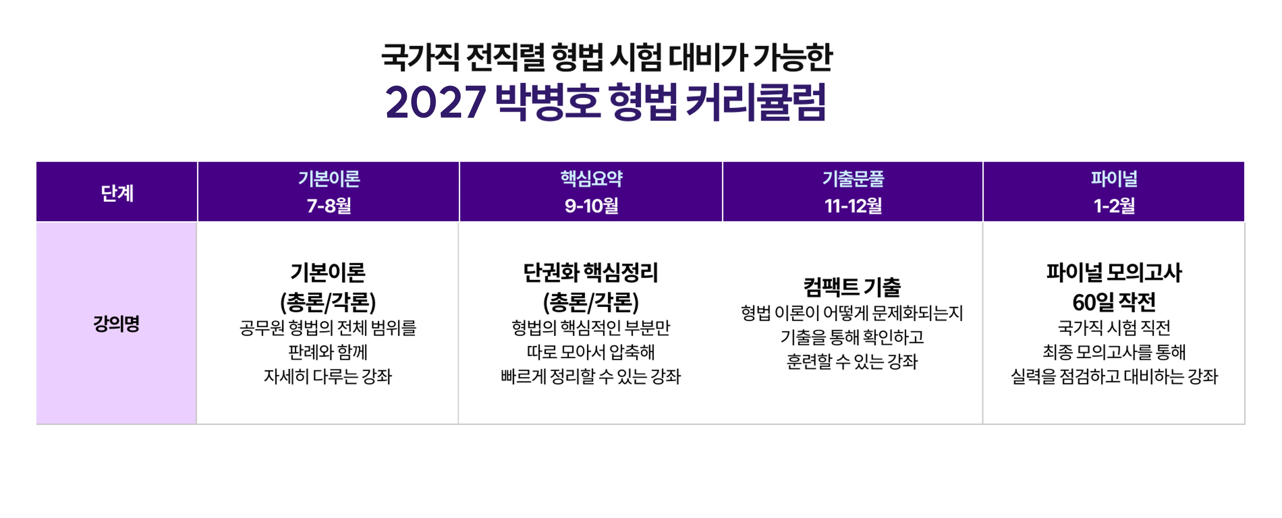 2027 커리큘럼