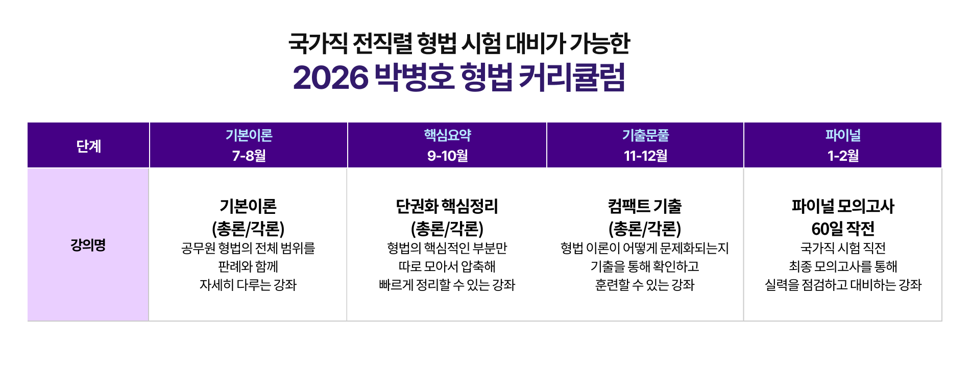 2026 커리큘럼